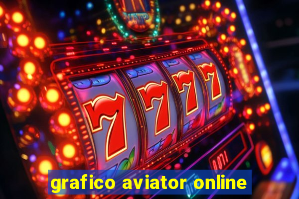 grafico aviator online